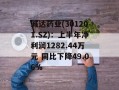 诚达药业(301201.SZ)：上半年净利润1282.44万元 同比下降49.06%