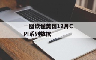 一图读懂美国12月CPI系列数据